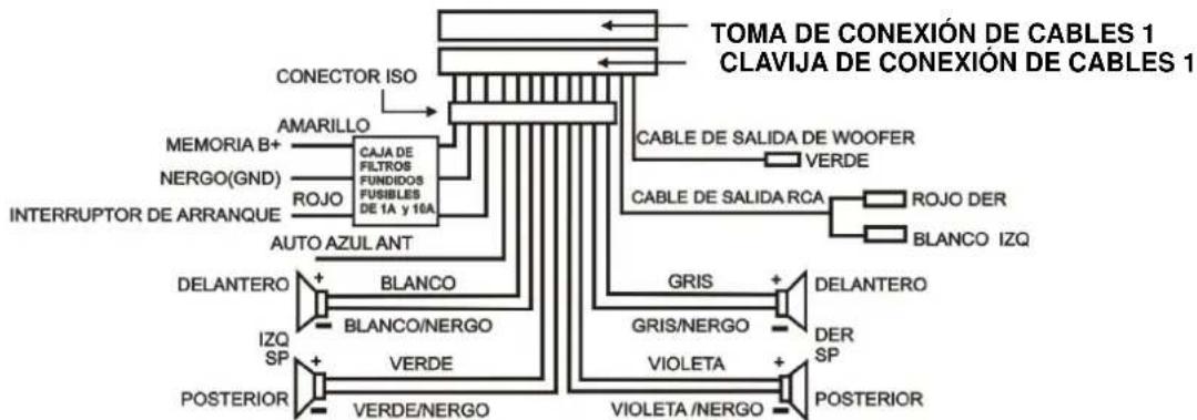 LENCO CS470DVD - Descripción de la conexión de los cables de la Toma de conexión de cables 1 - 1