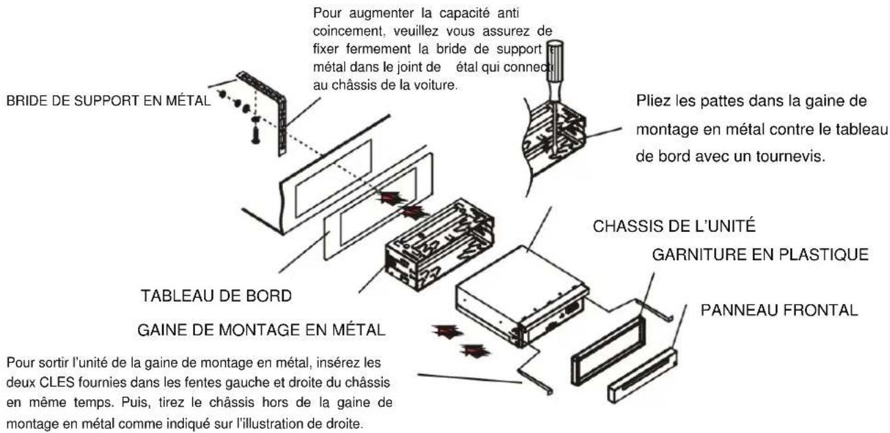 LENCO CS470DVD - INSTRUCTIONS D'INSTALLATION - 1