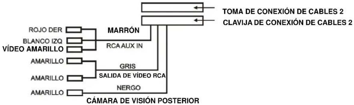 LENCO CS470DVD - Descripción del diagrama de cables para la toma 2 - 1