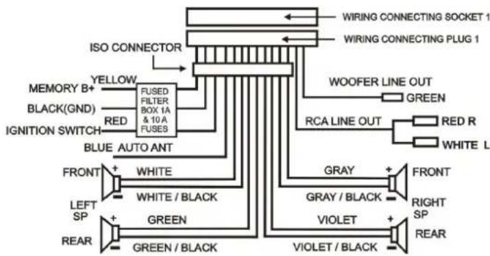 LENCO CS470DVD - Wires Connection Description - 2
