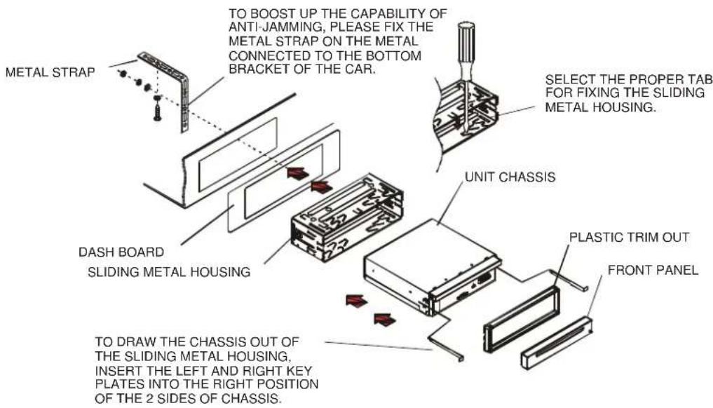 LENCO CS470DVD - UNIT INSTALLATION - 1