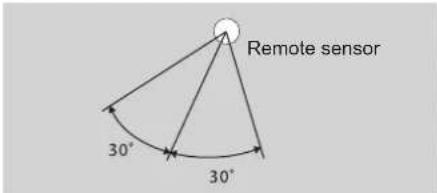BLAUPUNKT Caracas 2010 U - Remote control operating range - 1