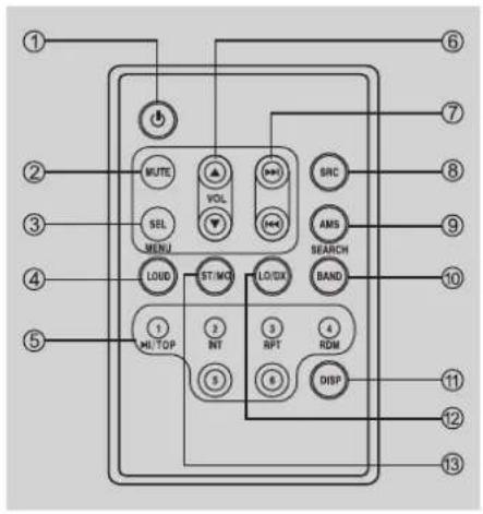 BLAUPUNKT Caracas 2010 U - Télécommande - 1