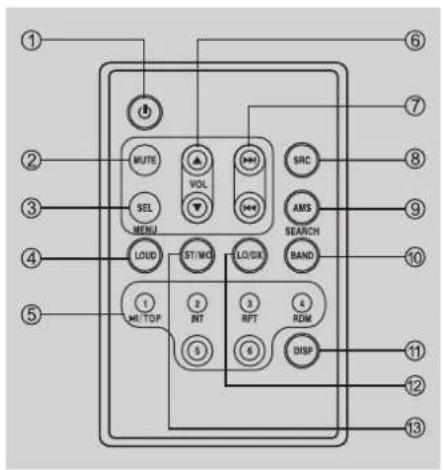 BLAUPUNKT Caracas 2010 U - Remote Controls - 1