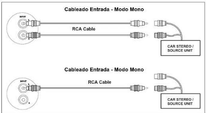 JENSEN Power 760.4 - Cableado de Entrada - 2