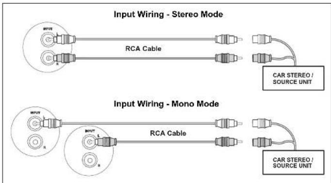 JENSEN Power 400.2 - Input Wiring - 1
