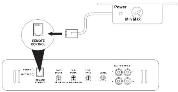 JENSEN Power 400.2 - Contrôle du niveau d'entrée à distance - 1