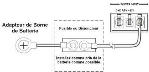 JENSEN Power 400.2 - Borne de puissance (+12V/B+) - 1