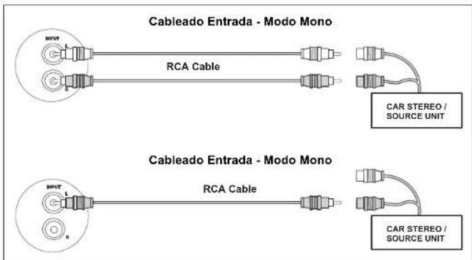 JENSEN Power 400.2 - Cableado de Entrada - 2