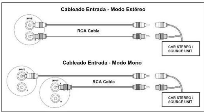 JENSEN Power 400.2 - Cableado de Entrada - 1