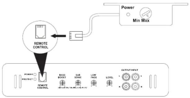 JENSEN Power 400.2 - Control de Nivel de Entrada Remoto - 1