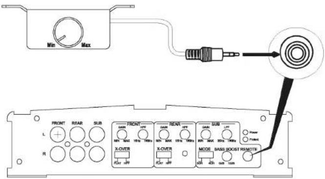 JENSEN Power 1500.50 - Commande niveau d'entrée à distance - 1