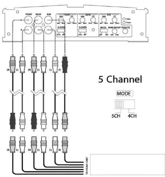 JENSEN Power 1500.50 - Input Wiring - 1