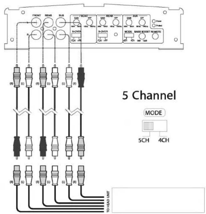 JENSEN Power 1500.50 - Cableado de Entrada - 1