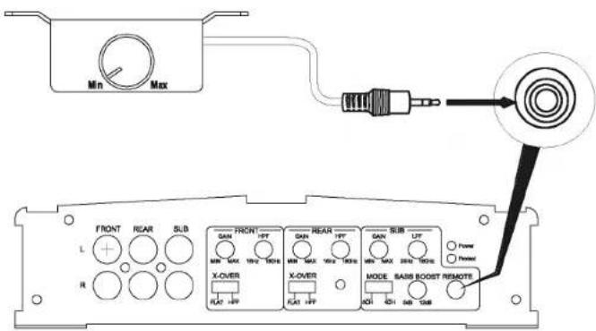 JENSEN Power 1500.50 - Control de Nivel de Entrada Remoto - 1