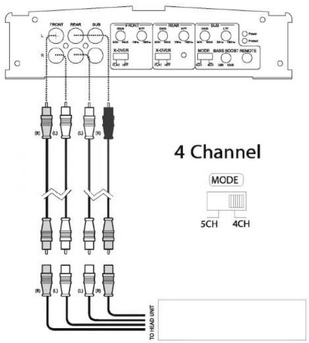 JENSEN Power 1500.50 - Controles e Indicadores - 2