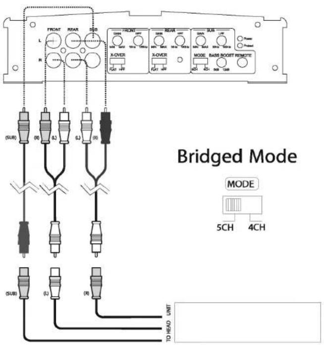 JENSEN Power 1500.50 - Câblage d'entrée - 2