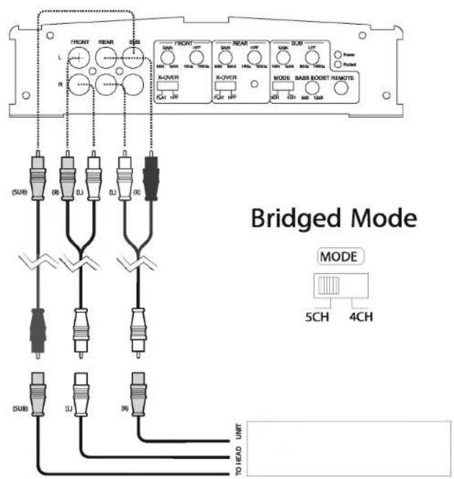 JENSEN Power 1500.50 - Cableado de Entrada - 2
