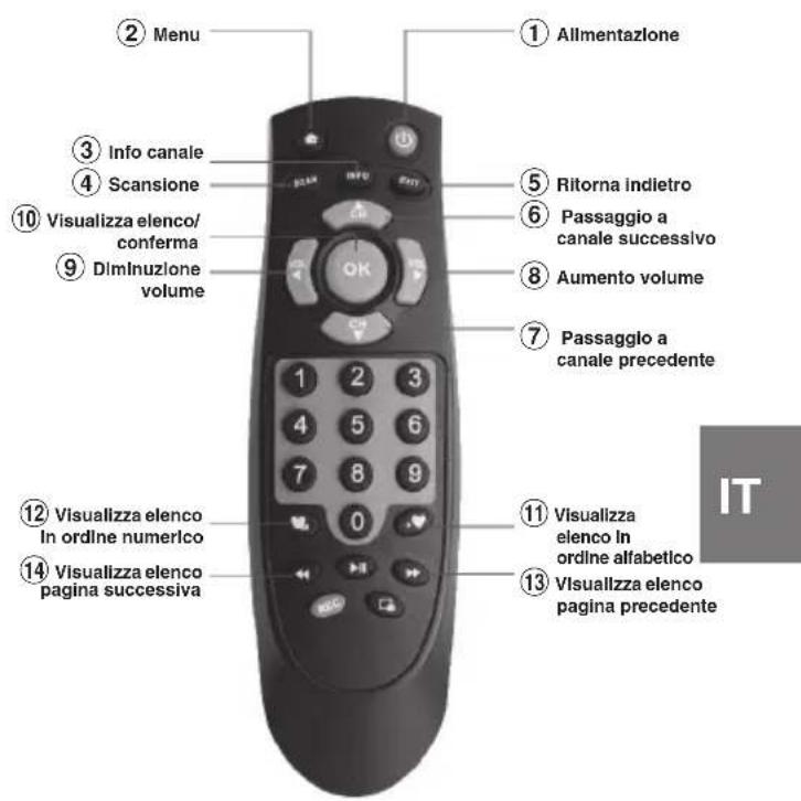 ALPINE TUEDAB1U - Uso del telecomando - 1