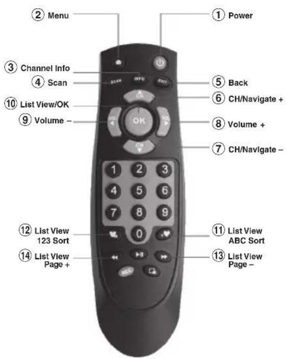 ALPINE TUEDAB1U - Remote Control Operation - 1