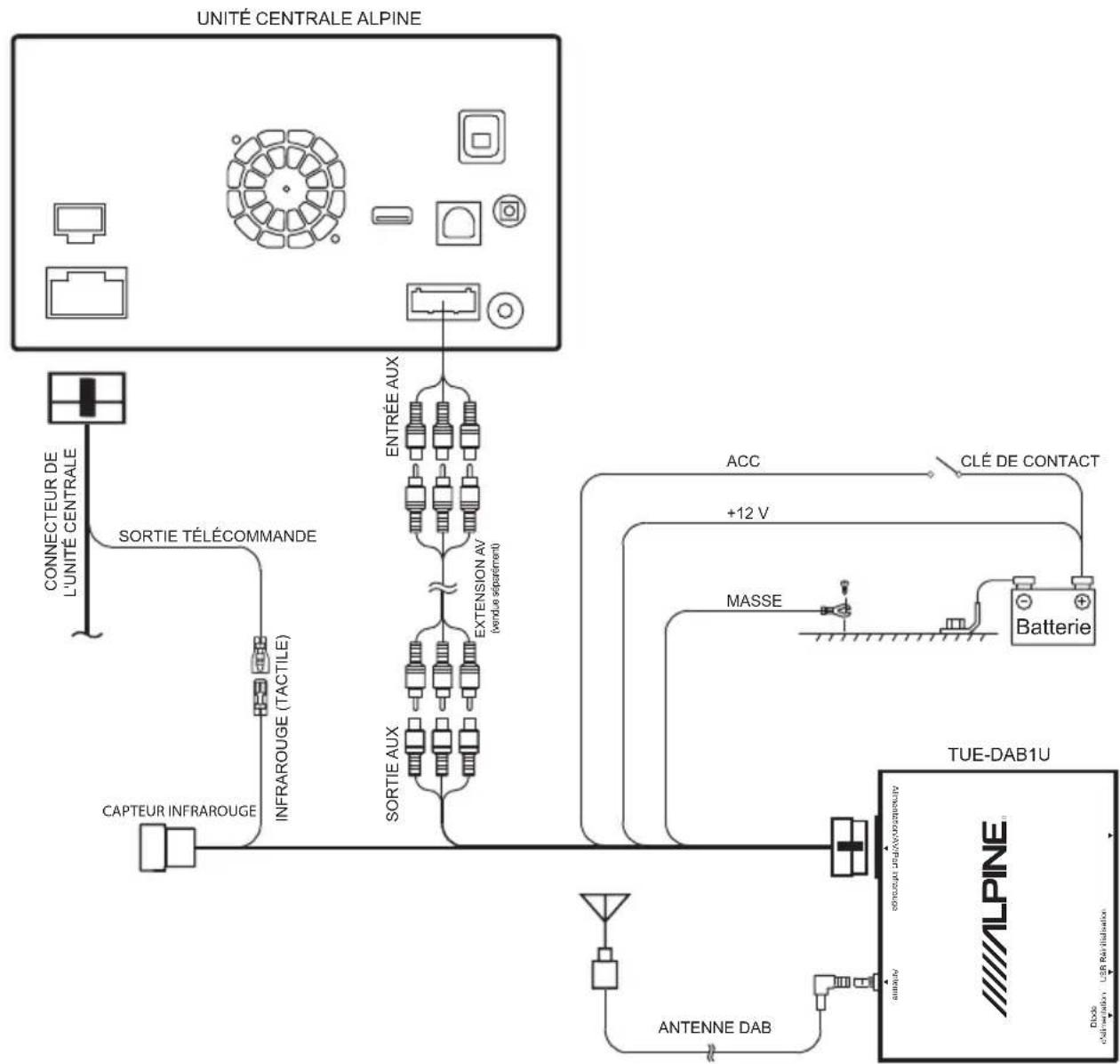 ALPINE TUEDAB1U - Connexions du système - 1