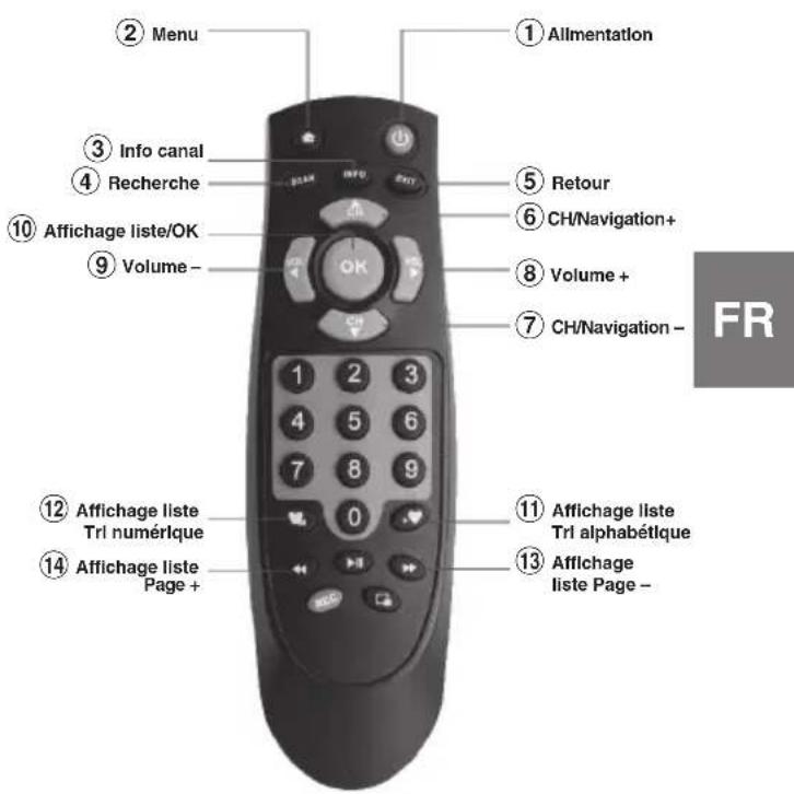 ALPINE TUEDAB1U - Utilisation de la télécommande - 1