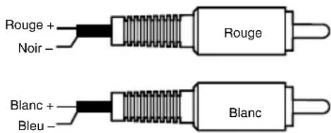 CLARION XC6610 - CONNEXIONS DES ENTRÉES ET COMMANDES AUDIO - 2