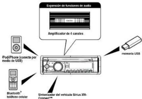 CLARION M303 - CARACTERÍSTICAS - 3