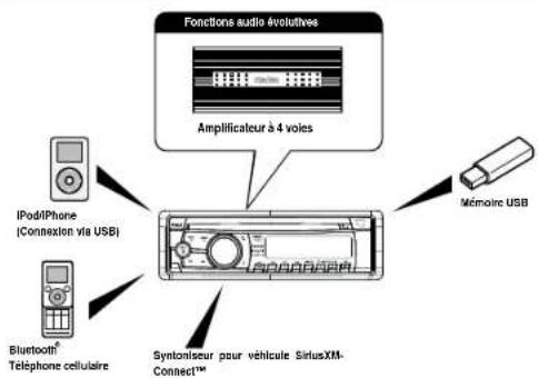 CLARION M303 - CARACTÉRISTIQUES - 2