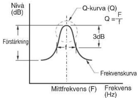CLARION DXZ588RUSB - ● Kompensation av frekvenskarakteristik - 1