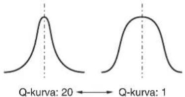 CLARION DXZ588RUSB - Q-kurva - 1