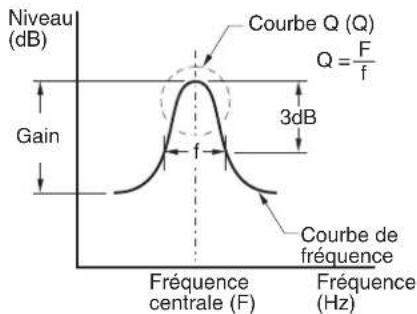 CLARION DXZ588RUSB - ● Compensation des caractéristiques de fréquence - 1