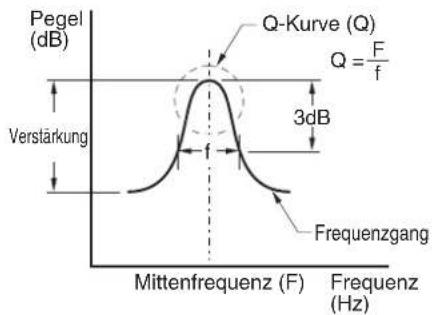 CLARION DXZ588RUSB - ● Korrektur des Frequenzgangs - 1