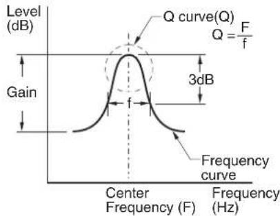 CLARION DXZ588RUSB - ● Compensation of frequency characteristics - 1
