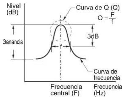 CLARION DXZ588RUSB - ● Compensación de las características de las frecuencias - 1