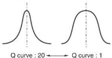 CLARION DXZ588RUSB - Q curve - 1