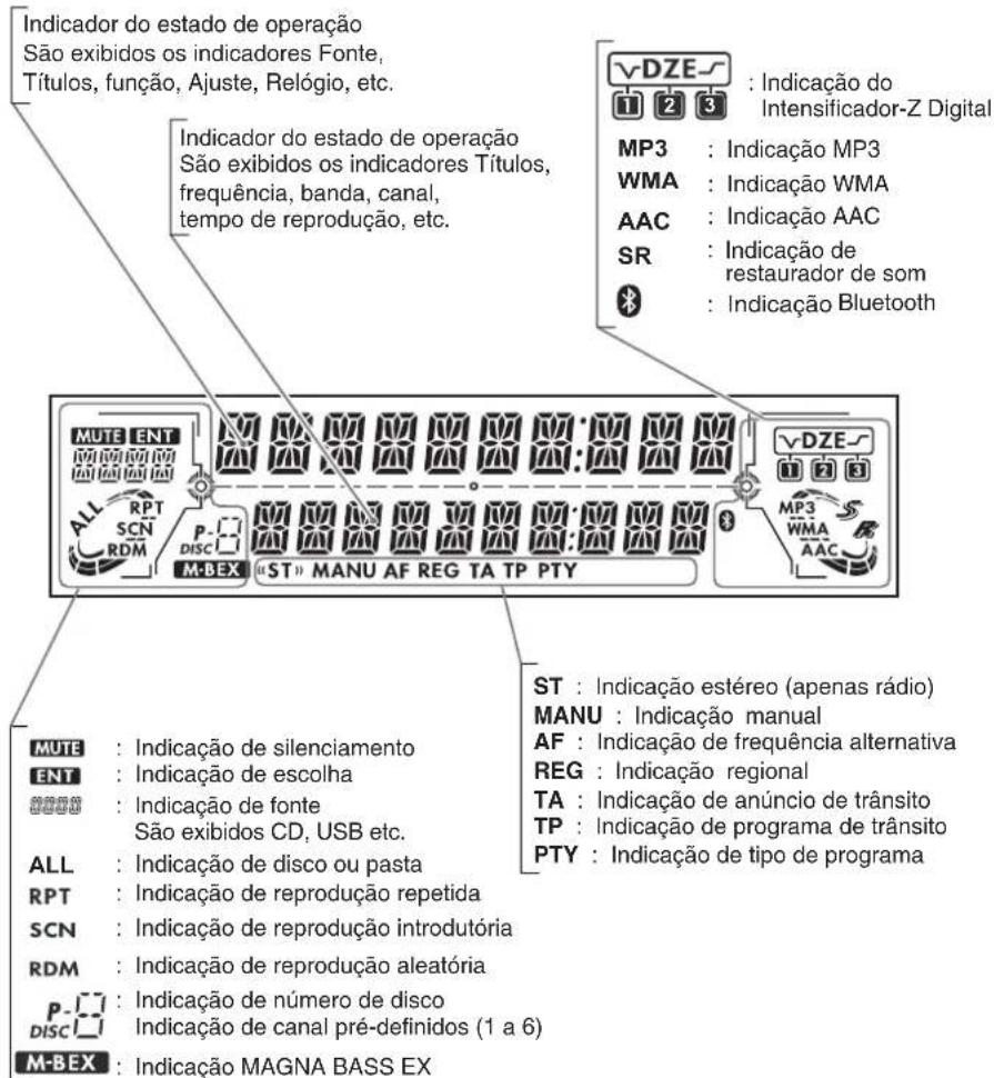 CLARION DXZ588RUSB - Elementos do mostrador - 1