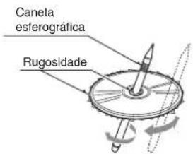 CLARION DXZ588RUSB - Manuseamento - 1