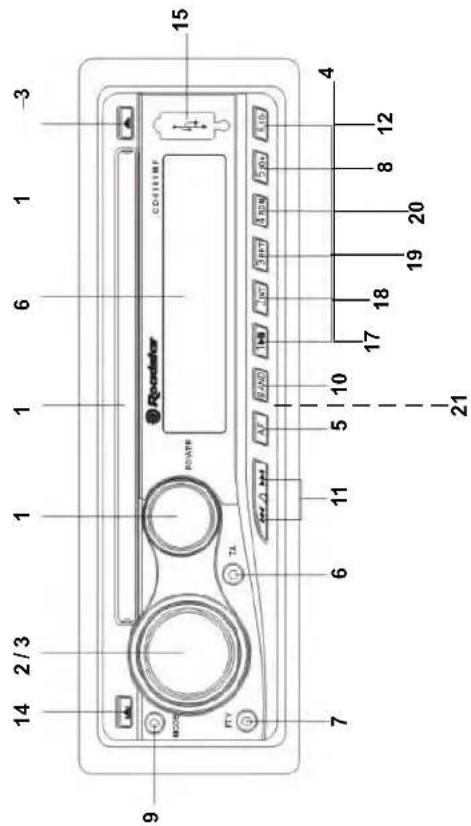 ROADSTAR CD815UMP - INDEX - 2