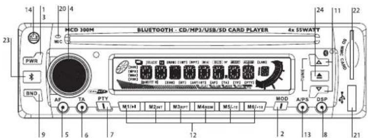 CALIBER MCD 300M - TROUBLESHOOTING - 3