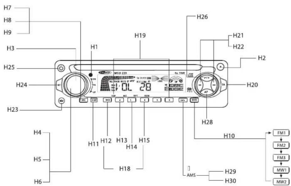 CALIBER MCD 220 - Panneau de commandes - 2