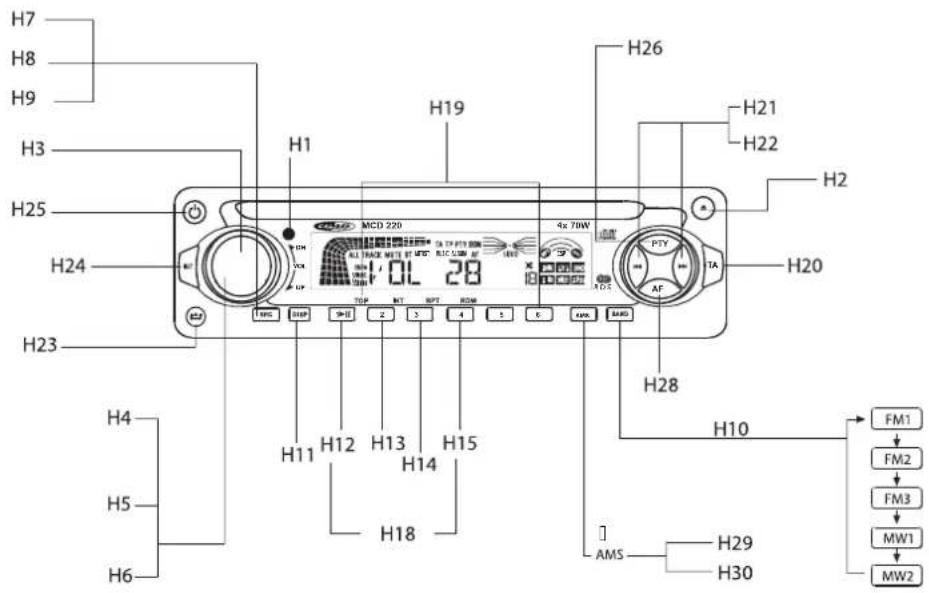 CALIBER MCD 220 - Spécifications - 1