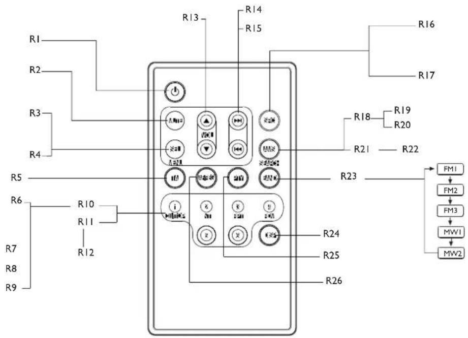 CALIBER MCD 220 - Remote Controls (Optional) - 1
