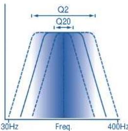 CALIBER Crossover CXQ 3 - “Q”-adjustment - 1