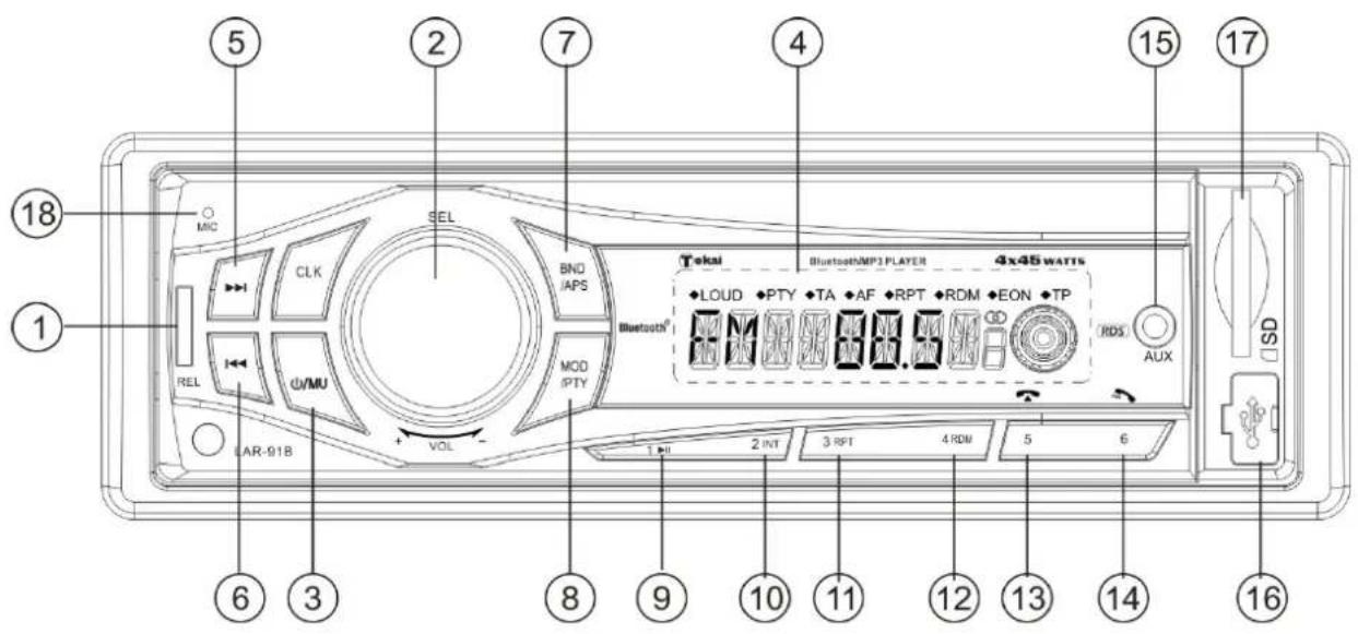 TOKAI LAR91B - LOCATION AND FUNCTIONS OF CONTROLS - 1