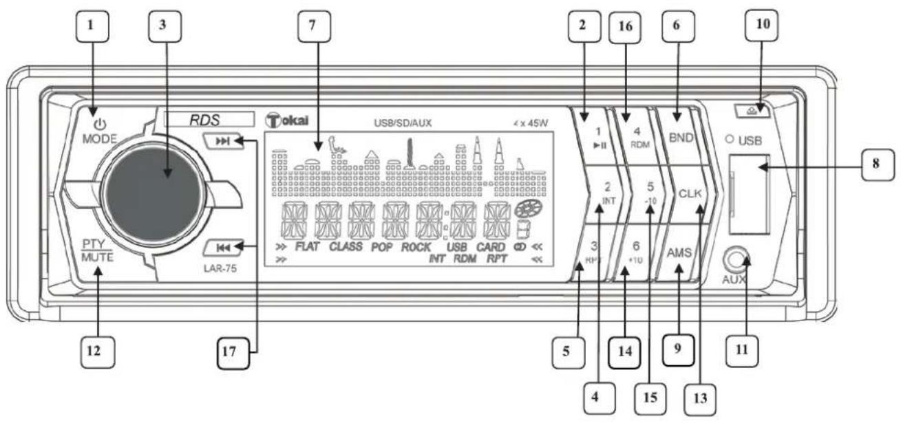 TOKAI LAR75 - 4.DESCRIPTION DE L'APPAREIL - 1