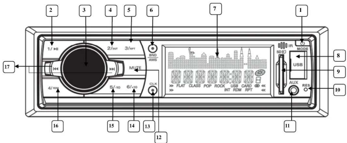 TOKAI LAR11 - LOCATION OF CONTROLS - 1