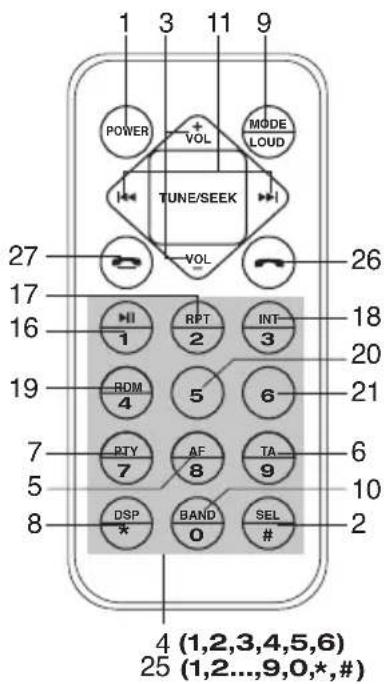 TOKAI LAR100B - EMPLACEMENT DES COMMANDES - 2