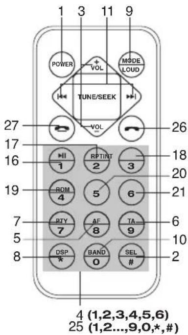 TOKAI LAR100B - LOCATION OF PARTS AND CONTROLS - 2