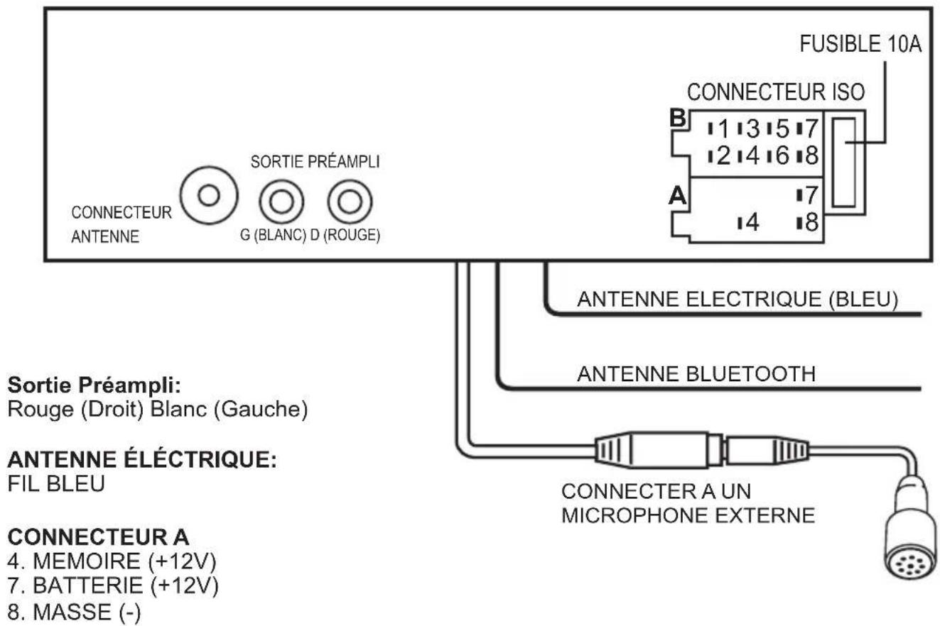 TOKAI LAR100B - INSTALLATION DE L'APPAREIL - 1